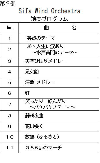 プログラムの第2部オーケストラ演奏曲