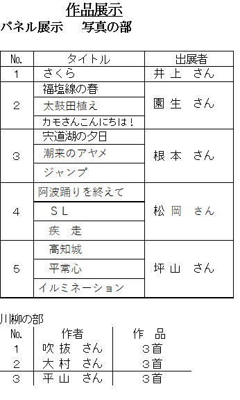 展示作品の題名と出品者