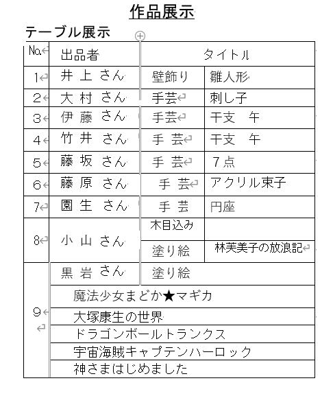 展示作品の題名と出品者2