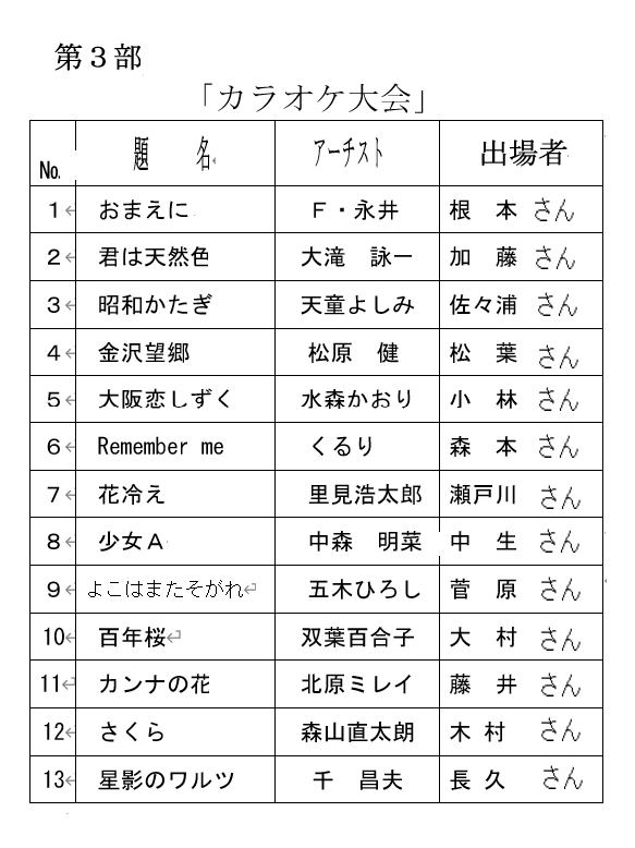 第3部カラオケ大会の曲目と出演者